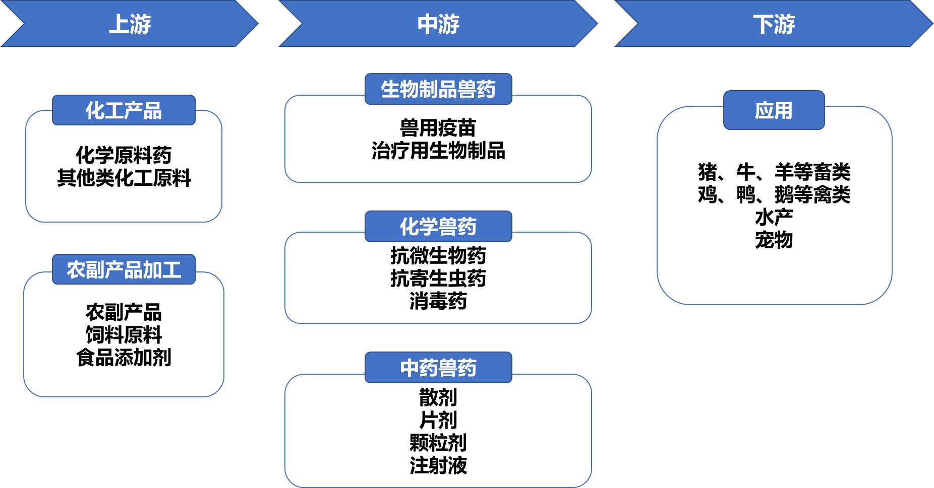 驻马店出台&ldquo;中国药谷&rdquo;产业发展规划 将建原料药&ldquo;超级工厂&rdquo;